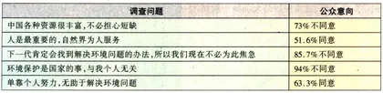 绿色中国6