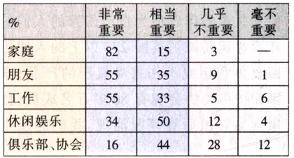 观点：新家庭观4