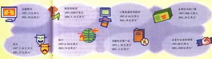 看不见的收入2