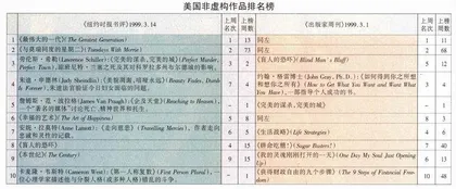 从《走向慈悲》到《黑鹰殒落》
