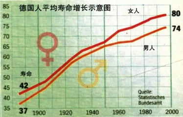 追求永生的梦13