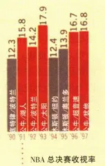 飞了22