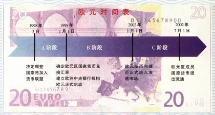 欧元与美元7