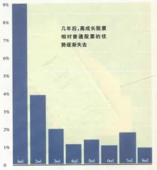 投资：站在世纪边上看经济4