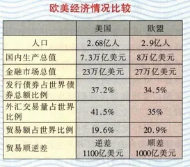 欧元与美元8