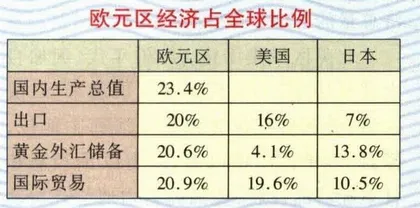 欧元与美元9