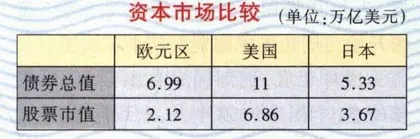 欧元与美元10