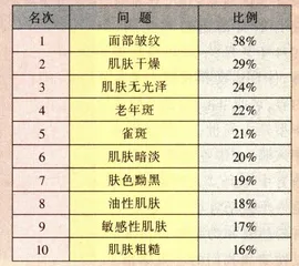 什么比皱纹更可怕？3