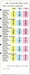 从女人的“参政配额”说开去1