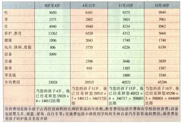 算算养孩子的成本2