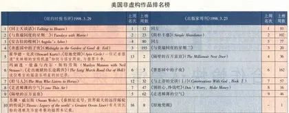 从《原地兜圈》到《泰坦尼克号》