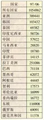数据库(56)1