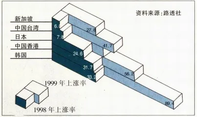 数据库(56)2