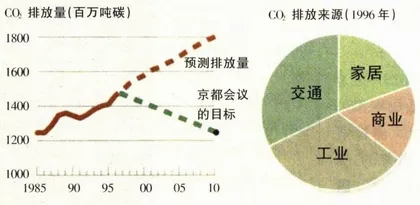 数据库(56)3