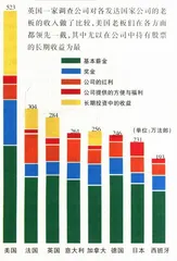 数据库(56)4
