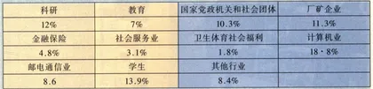张树新何以出局？11