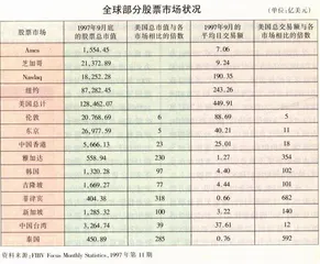 走向新世纪：美元霸权和美国的金融扩张主义1