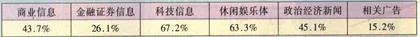 张树新何以出局？14