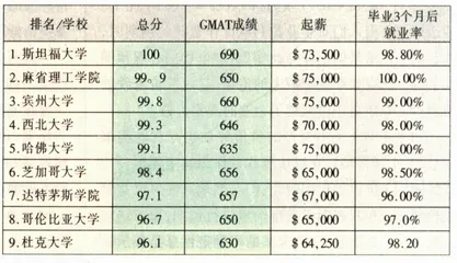 投资教育意味着什么？