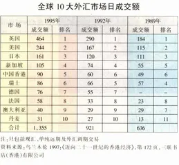 走向新世纪：美元霸权和美国的金融扩张主义2