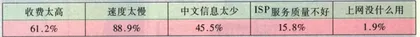 张树新何以出局？15