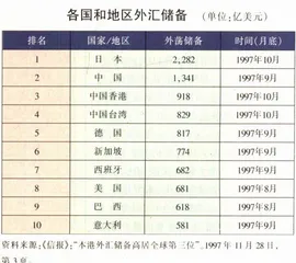 走向新世纪：美元霸权和美国的金融扩张主义3
