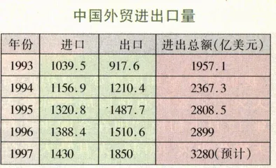 人民币怎样跨世纪1