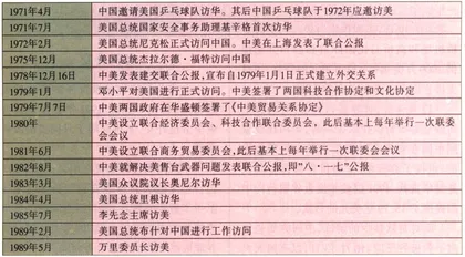 1989至1998年中美经贸备忘录5