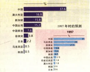 数据库(57)