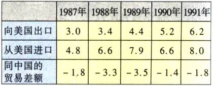 1989至1998年中美经贸备忘录9