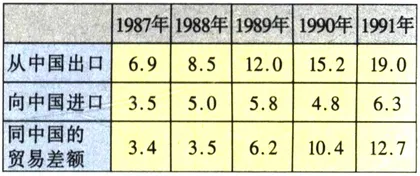 1989至1998年中美经贸备忘录10