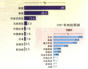 数据库(57)1