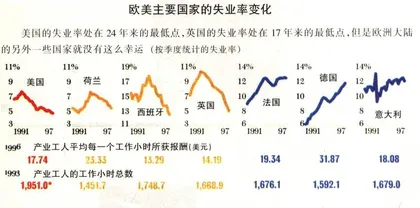 数据库(57)2