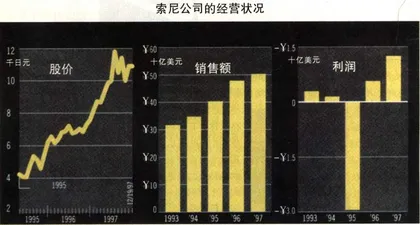 数据库(57)3