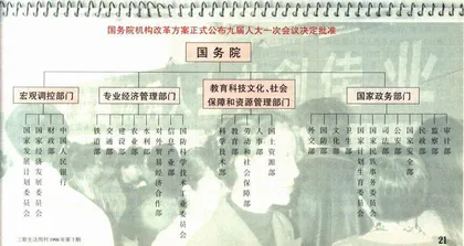 改革政府(61)10