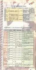 改革政府(61)11