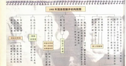 改革政府(61)12