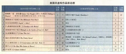 《丘吉尔和特工机构》