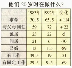 观点：欧洲“袋鼠”和变化的时代1