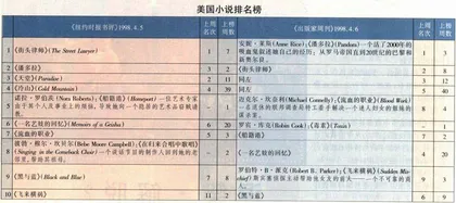 从《潘多拉》到《穴居人》