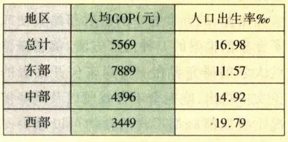 访人口经济学家田雪原