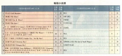 畅销书与排行榜：《科曼奇的月亮》