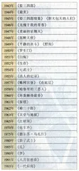为了梦想与光荣4