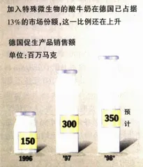 祛病健身的“功能食品”1