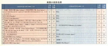《黑与蓝》与《生日信函》