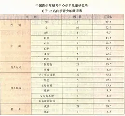 被迫转学的李遥岑1