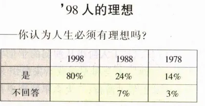 观点：他们曾经如此热爱革命5