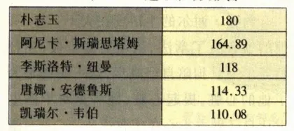 朴志玉2