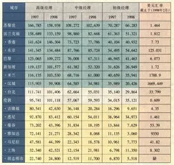 亚洲1