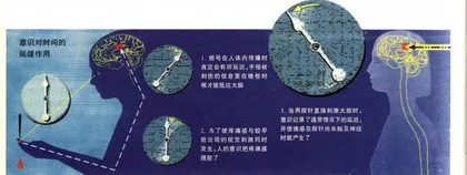 破解时间之谜1